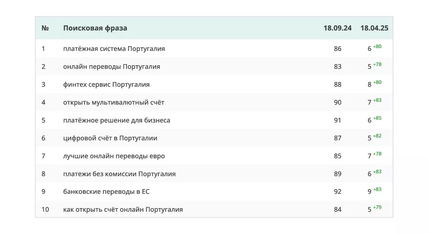 Result